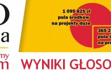 Mieszkańcy wybrali projekty do&nbsp;realizacji w&nbsp;ramach Budżetu Obywatelskiego 2027