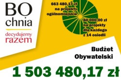 BO Bochni 2026: 31 projektów zakwalifikowanych pod głosowanie