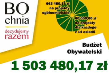 BO Bochni 2026: 31 projektów zakwalifikowanych pod głosowanie