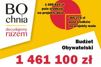 Do jutra można zgłaszać projekty do&nbsp;Budżetu Obywatelskiego Bochni na&nbsp;2027 rok