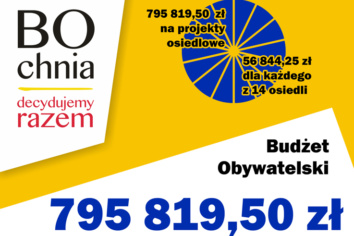 BO Bochni: Mieszkańcy wybiorą spośród 33 projektów