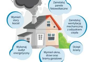 Program priorytetowy „Czyste Powietrze”